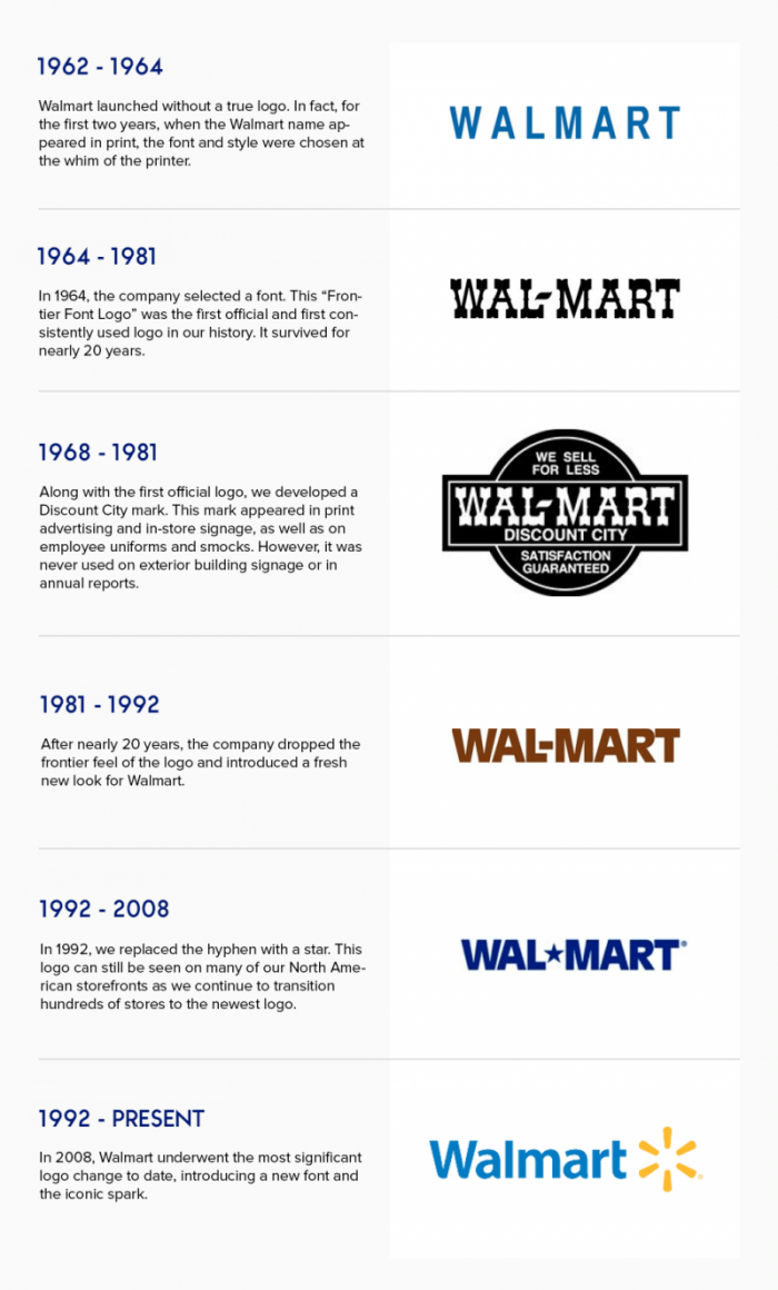wallmart logo evolution