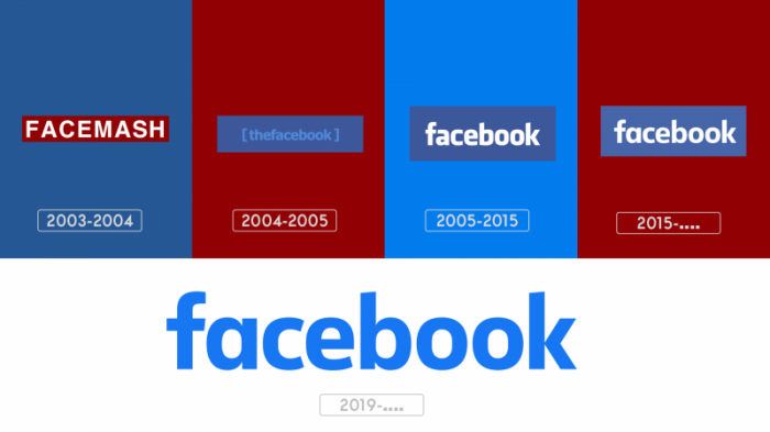 Facebook Meaning and history