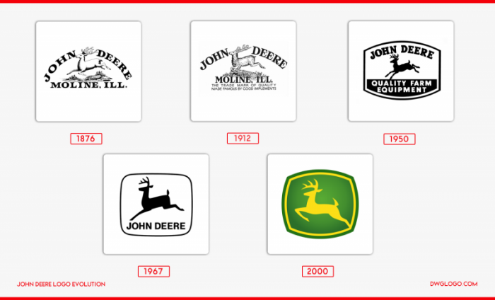 john deere logo evolution